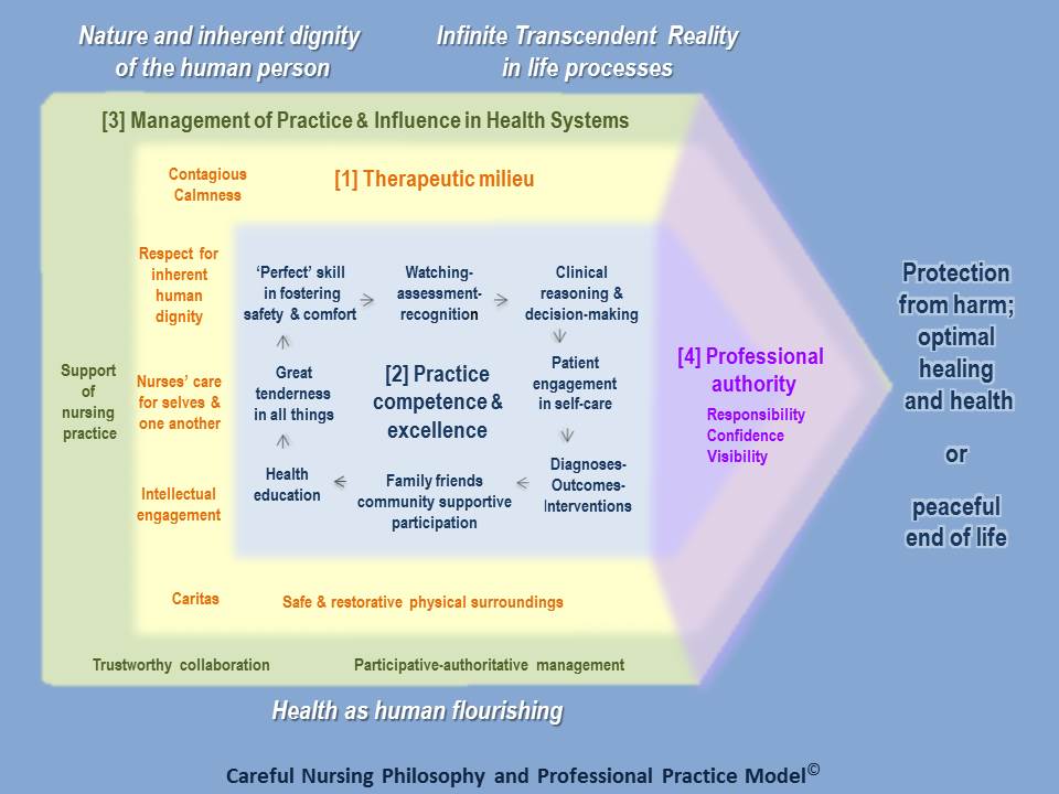 professional nursing philosophy Object moved this document may be found here. professional nursing philosophy Object moved this document may be found here.