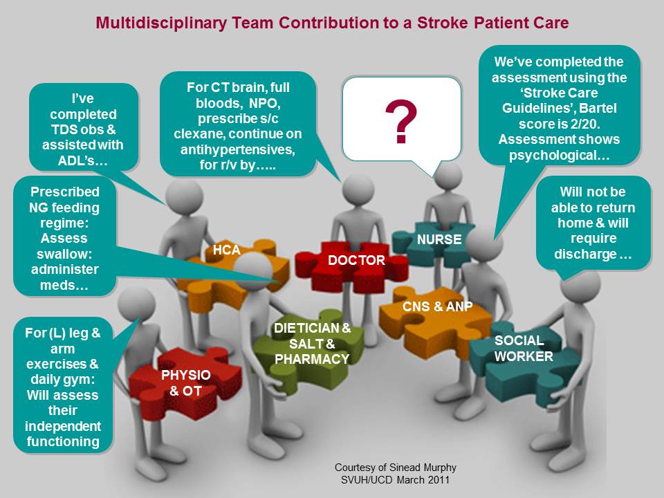 Nursing research terms
