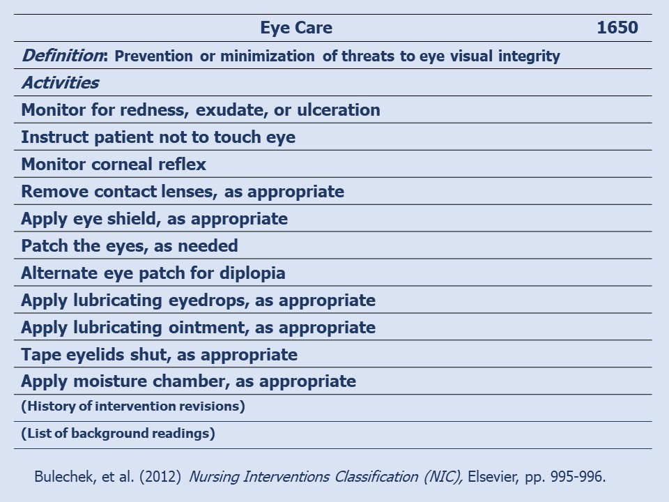 Nursing Diagnosis Outcomes Interventions Careful Nursing